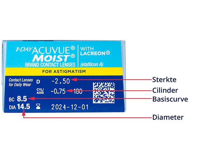 How_should_I_read_my_prescription?_row_6